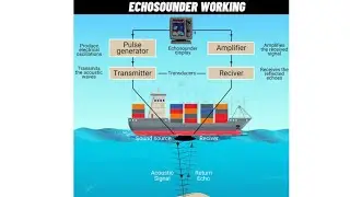 ECHO SOUNDER