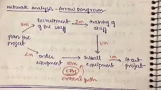Network analysis | psm mbbs | k park