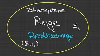 Was sind Restklassenringe? - Ringe | Simplexity