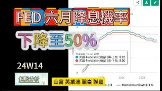 [豪想知道]🌟24W14  清明連假 FED Watch 六月降息機率下降至50%  🌳下週盤勢分析🌳創新高(低)家數統計🌳族群上漲整理 🔥個股分析 : 山富 英業達 麗臺 聯嘉🔥 實戰操作，附明細