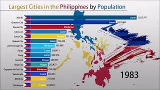 Most Populated Cities in the PHILIPPINES (1900-2050) | world bank