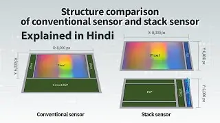 What is Stacked Sensor ? Explained in Hindi