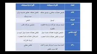 Pharmacology 7th semester, 17th lecture