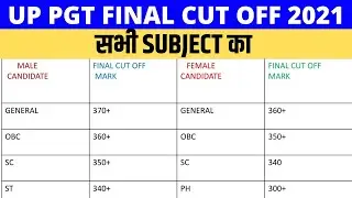 up pgt final cut off 2021 | up pgt all subject cut off 2021| up pgt cut off 2021|pgt expected cutoff