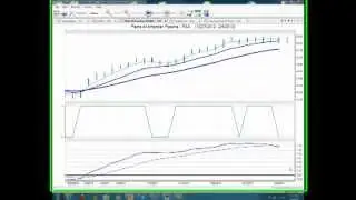 How I use the Predicted MACD in VantagePoint