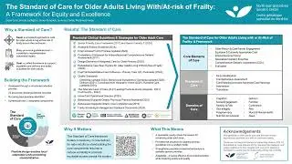 The Standard of Care for Older Adults Living WithAt risk of Frailty