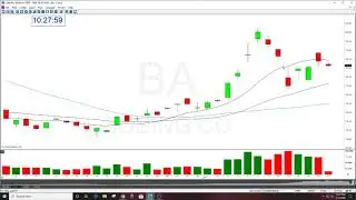 BA PUT OPTION REVIEW THE GAP OPTIONS NEWSLETTER 6-17-2020