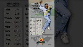 Anil Kumble - Cricketer ODI Statistics 📊