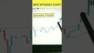 #Ascending Triangle chart pattern Analysis in hindi #chart
