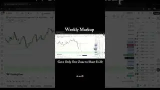 Weekly Markup. 🦁#forextrading #forextrades #forextrader #forex #traders #traderforex #trading #smc