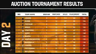 IGL AUCTION TOURNAMENT RESULT | TEAM LEGEND CHAMP | TEAM DUKER RUNNER UP | TEAM FOZYAJAY 2 RUNNER UP