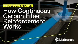 How Markforged Continuous Fiber Reinforcement Works | Process Explanation