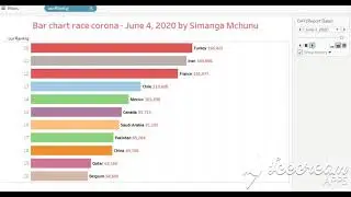 Bar chart Race by Tableau