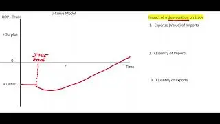 J-Curve Model