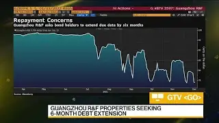 Guangzhou R&F Properties Seeking 6-Month Debt Extension