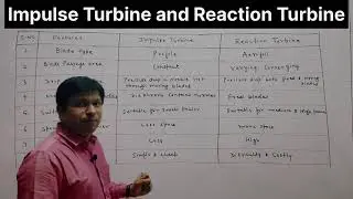 Impulse Turbine and Reaction Turbine II Basic Mechanical Engineering