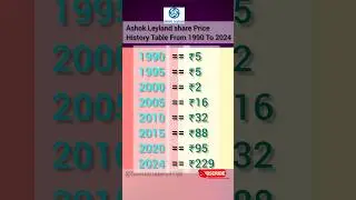 Video | ashok leyland share | ashok leyland share news | today market analysis