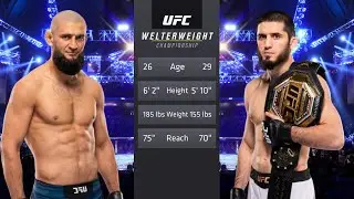 Khamzat Chimaev vs Islam Makhachev Full Fight - UFC 4 Fight Of The Night