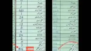 چنتخابات 2024 - NA128 کے فارم 45 پر ایک طائرانہ نظر