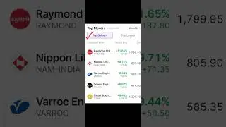Top gainers in nifty 500 today 10th Dec 2024