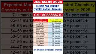 JEE Main 2026 Chemistry Expected Marks vs Percentile #jeemain2026 #marksvspercentile #jeemains