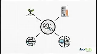 JobGully  Modern Recruitment Vendor Empanelment  #recruitment