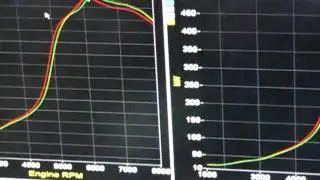 Hamish's Silvia 494kw dyno run.