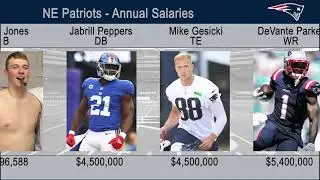 Patriots 2023 Salaries Breakdown (OFFICIAL)
