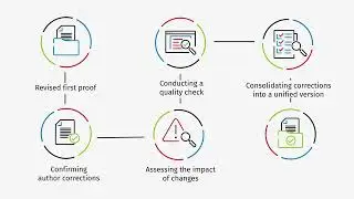 Explore the Research Article Production Process after It's Accepted