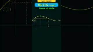 Что такое пределы? Графическое представление #jeedailyconcepts #limitsandderivatives