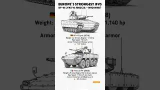 KF-41 Lynx vs Freccia IFV 🇩🇪🇮🇹 | Europe&rsquo;s Battle of Modern Infantry Vehicles