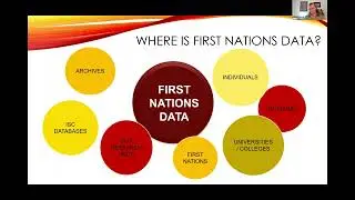 First Nations Data Sovereignty and Twenty Five Years of OCAP&reg;