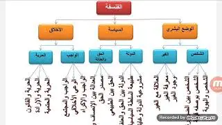 مدخل عام حول مادة الفلسفة، الثانية باكالوريا، شعبة التعليم الأصيل، مسلك العلوم الشرعية.