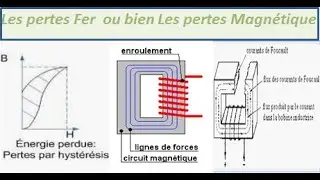 Pertes Fer ou bien les Pertes magnétiques
