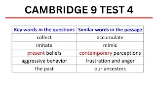 IELTS Reading   Key Word Table   Cambridge 9   Test 4