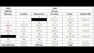 Trading Monthly Recap: January 2020 $22,500