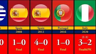 All Euro Champions 1960-2024: A Complete History of European Football Glory!