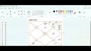 Mangal-Ketu in 12th House: Why Attachments Fail? (Technical Analysis) | Jyotish Masterclass Episode