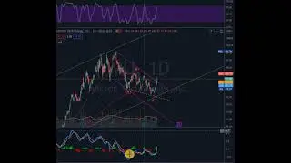 $MU technical analysis 5 Aug 2021 (Manchester United stock??)