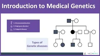 Introduction to Medical Genetics Simplified