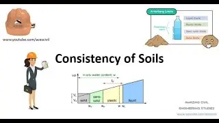 Consistency of Soils - Atterberg limits