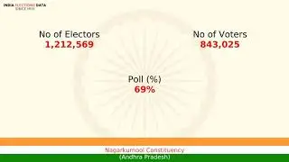Nagarkurnool Constituency Andhra Pradesh loksabha Election Result 1999 Dr Manda Jagannath TDP