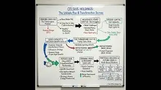 Celsius Holdings - America's Hottest Energy Drink - $CELH
