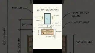 Basic Knowledge for Civil Engineering | Bathroom Vanity Size Dimensions | #Shorts #Building
