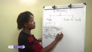 FORM 1 BUSINESS STUDIES: COMPONENTS OF BUSINESS