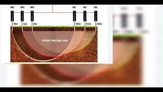 profile map vs Layer map water Detector