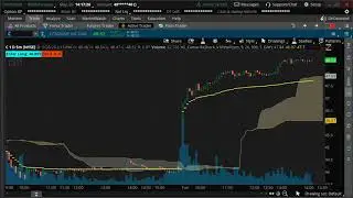Lance's trade set up: Trading the financial sector in C and SYF w/ CamarillaShark