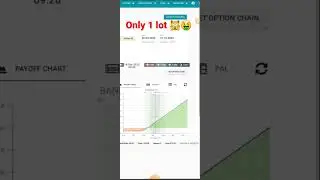 Hedge strategy with minimum losses #stockmarket #trading #intraday #option #analysis #todaymarket