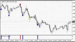 FUTURE VOLUME V1.2 (BINARY OPTIONS, FOREX, STOCKS)