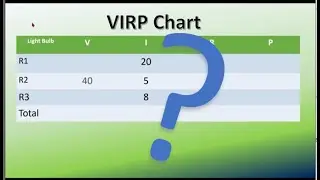 Parallel VIRP Chart - 3 minute Example 2
